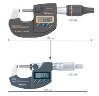 Высокоточные микрометры ABSOLUTE Digimatic