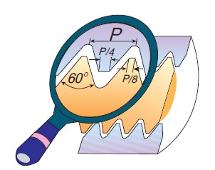 Резьба метрическая по ISO (ГОСТ 24705-81)