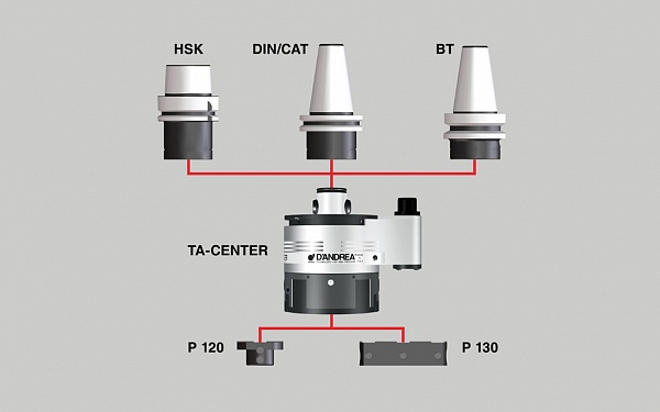 TA-CENTER