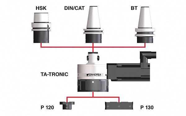 TA-TRONIC